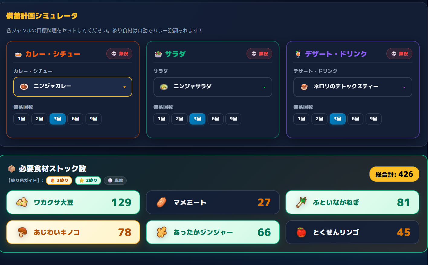 鍋容量57〜66の最適備蓄結果