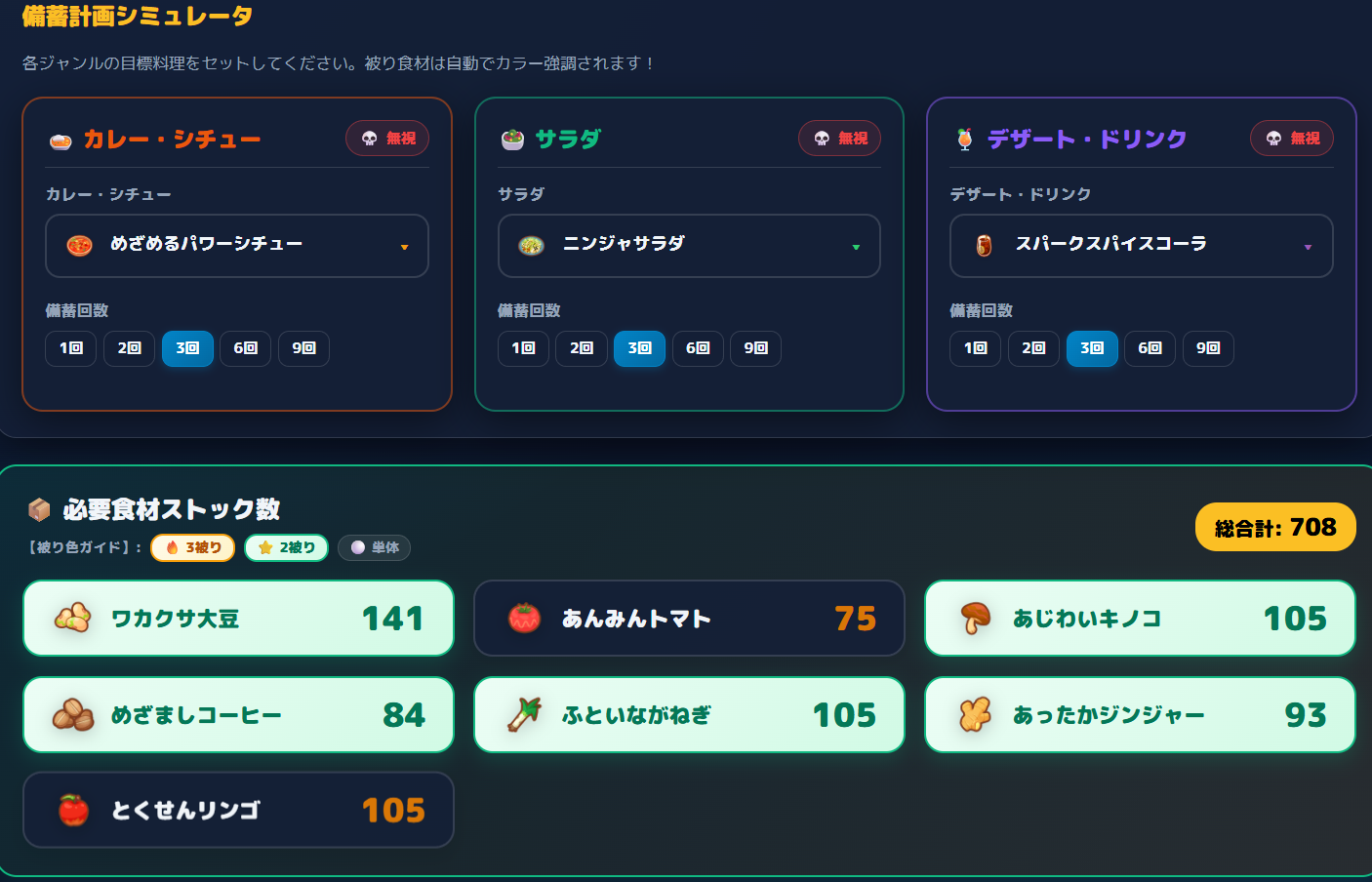 鍋容量92〜94の最適備蓄結果